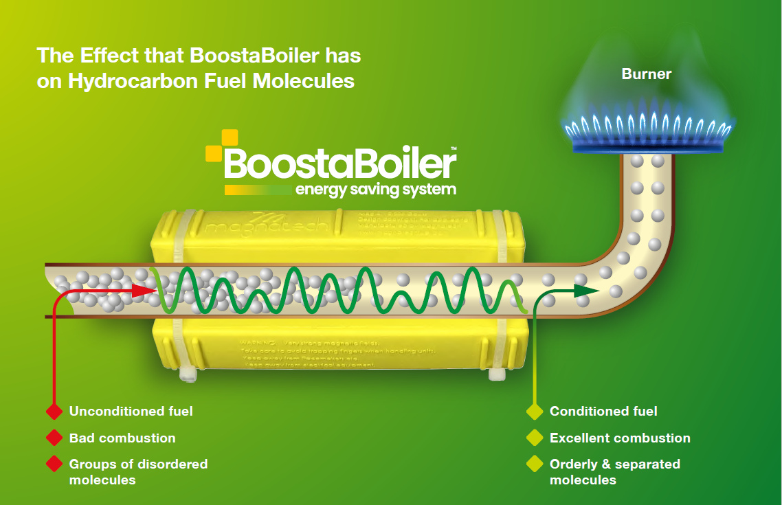The Effect that BoostaBoiler has on Hydrocarbon Fuel Molecules